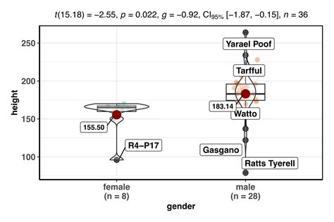 identifying outliers in r